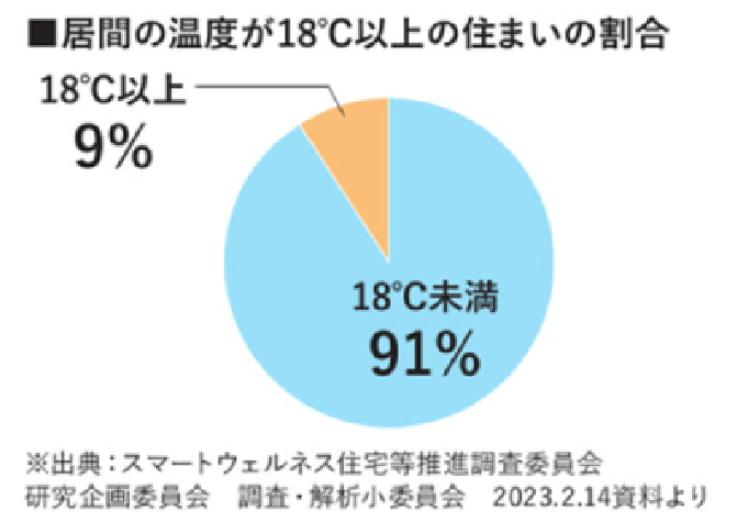 日本は断熱後進国