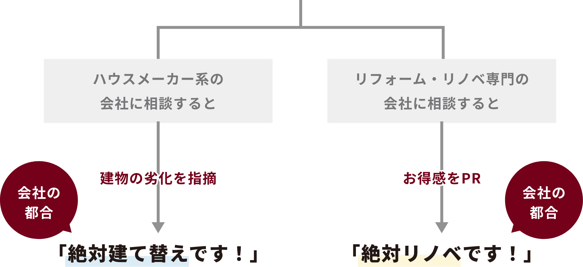 会社の都合
