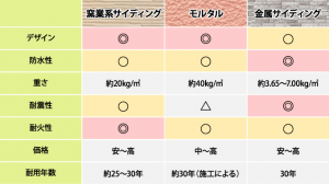沼津市 外壁材比較表 外壁