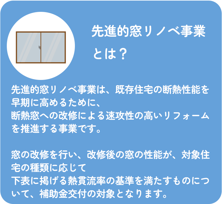 先進的窓リノベ事業とは?