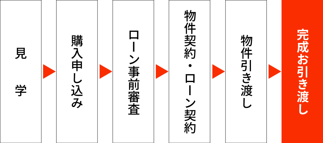 イワサキホーム