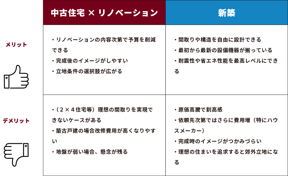 メリットデメリット