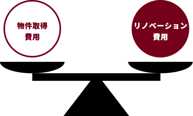 物件取得費用とリノベーション費用のバランス