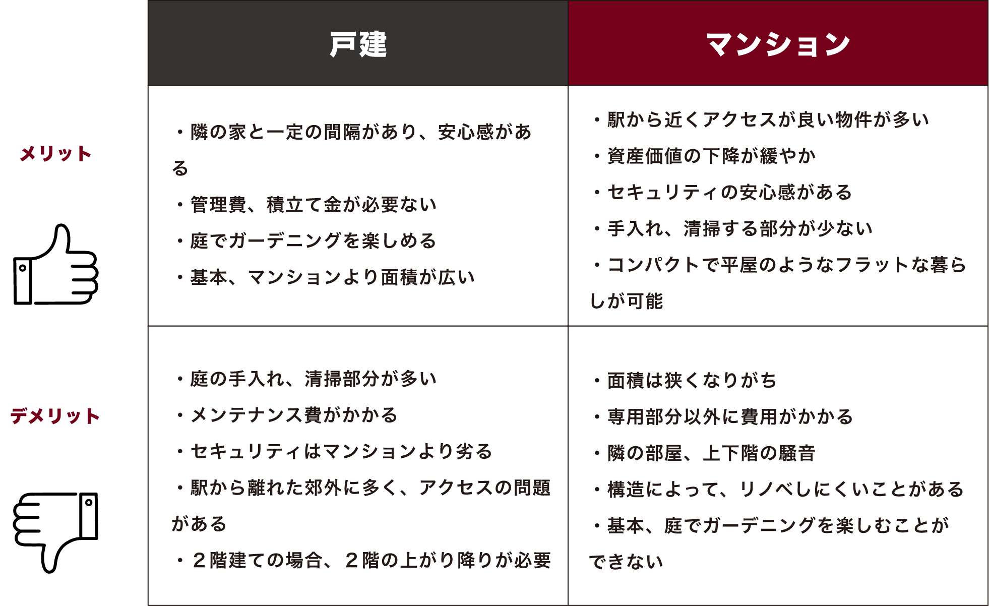 戸建＆マンションのメリット、デメリット