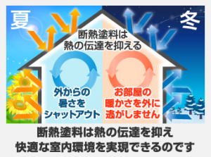 リフォームでお住まいの暑さ寒さ対策しませんか？