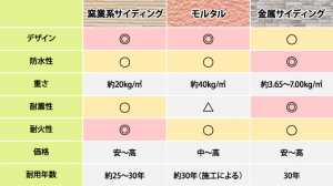 沼津市　外壁材比較表　外壁